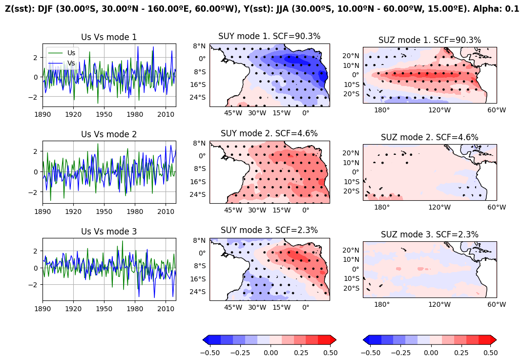 ../_images/manual_EquatorialAtlantic_Impact_Nino_11_2.png