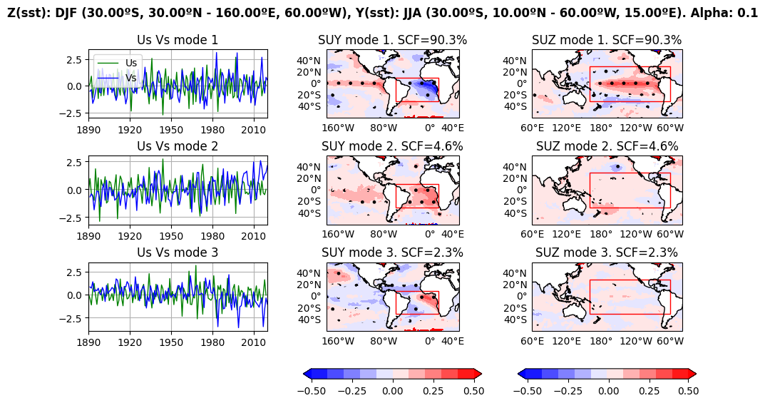 ../_images/manual_EquatorialAtlantic_Impact_Nino_13_2.png