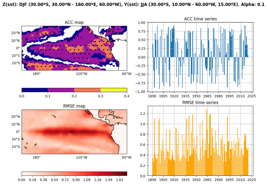 ../_images/manual_EquatorialAtlantic_Impact_Nino_18_2.png