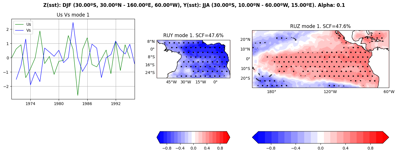 ../_images/manual_EquatorialAtlantic_Impact_Nino_28_2.png
