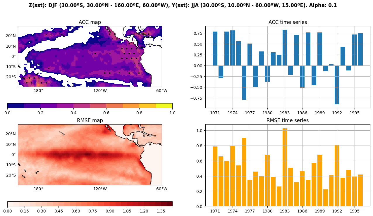 ../_images/manual_EquatorialAtlantic_Impact_Nino_30_2.png