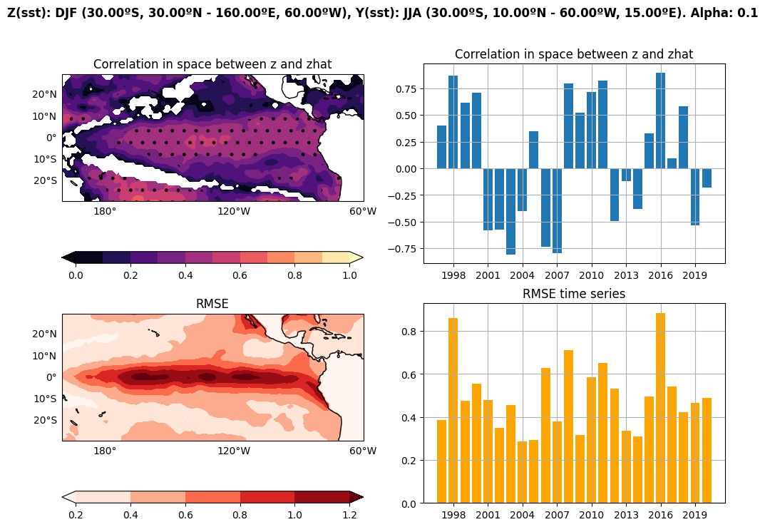 ../_images/manual_EquatorialAtlantic_Impact_Nino_32_2.png