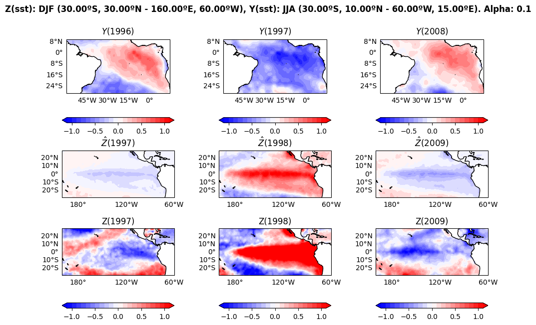 ../_images/manual_EquatorialAtlantic_Impact_Nino_33_2.png
