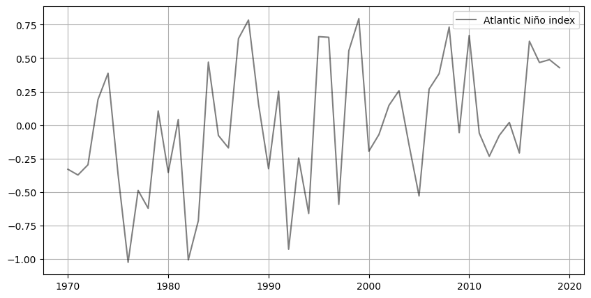 ../_images/manual_EquatorialAtlantic_Impact_Nino_35_0.png