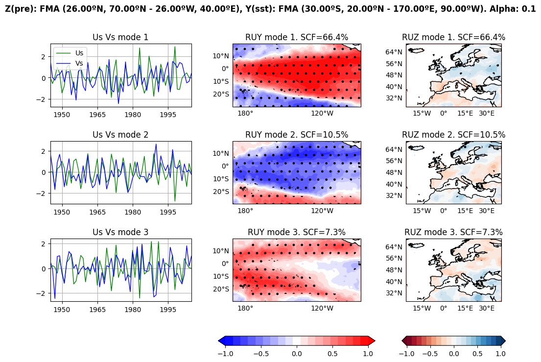 ../_images/manual_Pacific_Impact_European_Rainfall_11_2.png