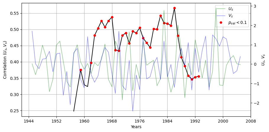 ../_images/manual_Pacific_Impact_European_Rainfall_13_1.png