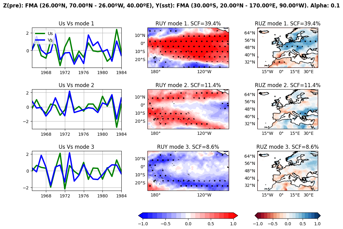 ../_images/manual_Pacific_Impact_European_Rainfall_16_2.png