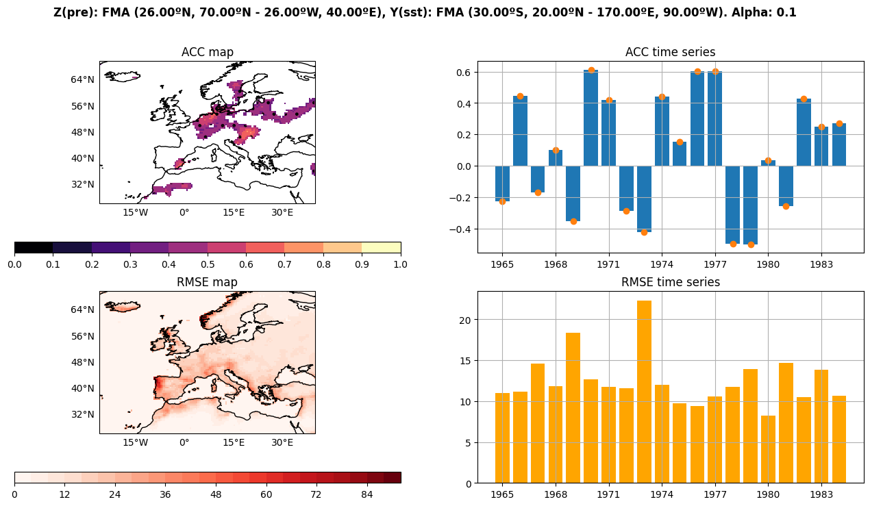 ../_images/manual_Pacific_Impact_European_Rainfall_16_3.png