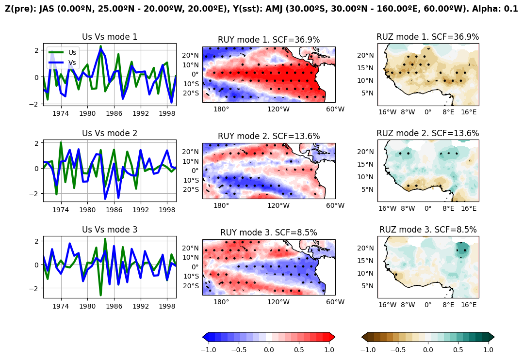 ../_images/manual_Pacific_Impact_Sahelian_Rainfall_12_2.png