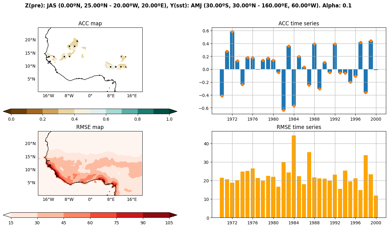 ../_images/manual_Pacific_Impact_Sahelian_Rainfall_12_3.png
