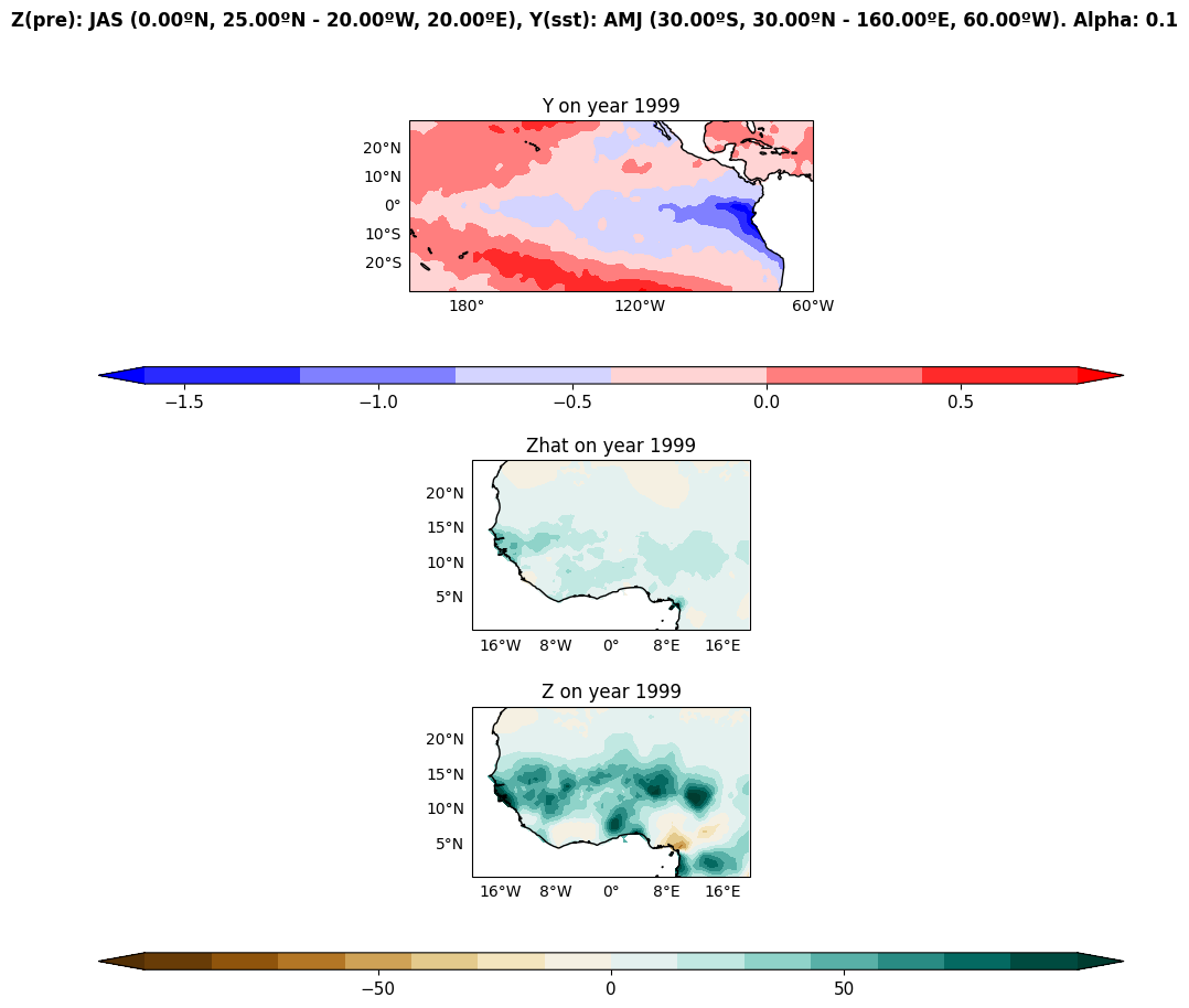 ../_images/manual_Pacific_Impact_Sahelian_Rainfall_12_4.png