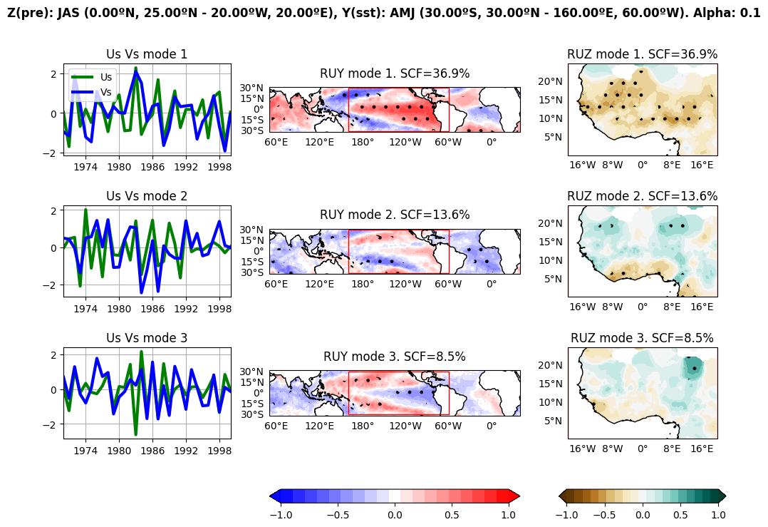 ../_images/manual_Pacific_Impact_Sahelian_Rainfall_13_2.png