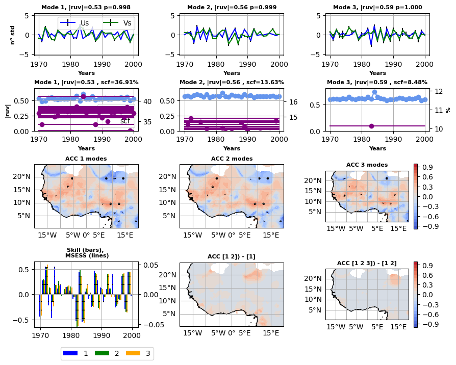 ../_images/manual_Pacific_Impact_Sahelian_Rainfall_15_2.png